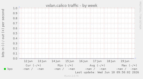 vxlan.calico traffic