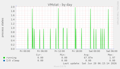 VMstat