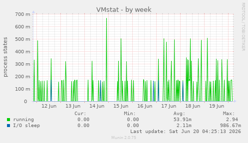 VMstat