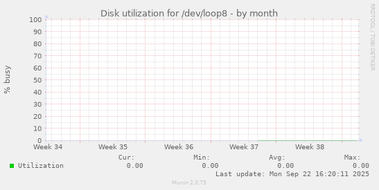 Disk utilization for /dev/loop8