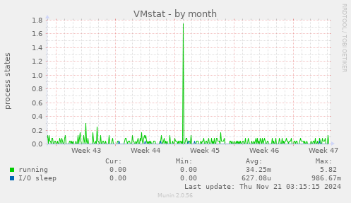 VMstat