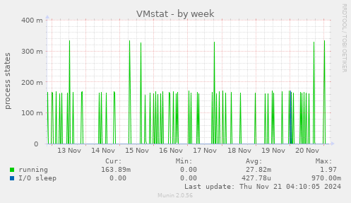 VMstat