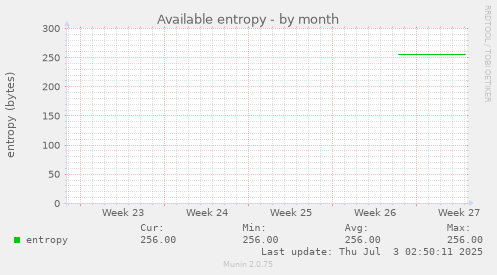Available entropy