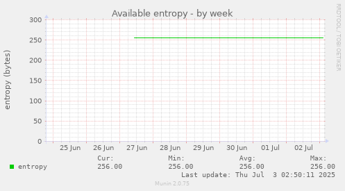 Available entropy