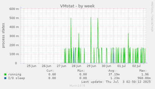 VMstat