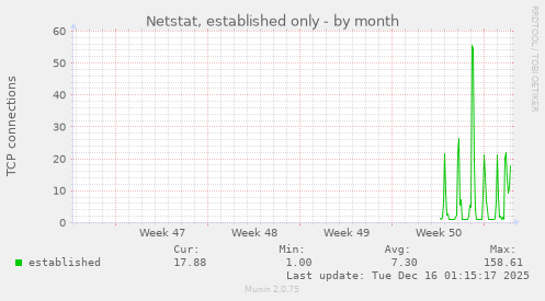 Netstat, established only