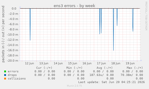 ens3 errors