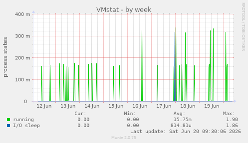 VMstat