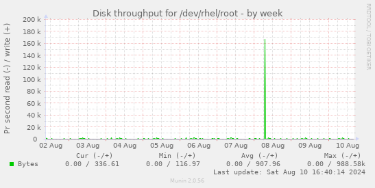 Disk throughput for /dev/rhel/root